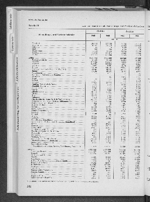 Vorschaubild von [[Statistik des Hamburgischen Staates]]