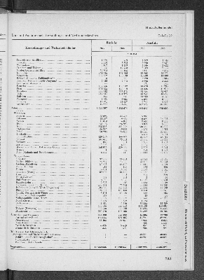 Vorschaubild von [[Statistik des Hamburgischen Staates]]