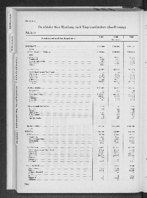 Vorschaubild von [[Statistik des Hamburgischen Staates]]