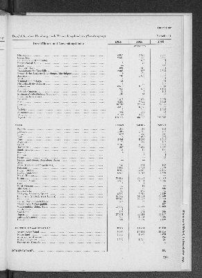 Vorschaubild von [[Statistik des Hamburgischen Staates]]