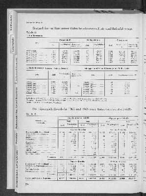 Vorschaubild von [[Statistik des Hamburgischen Staates]]