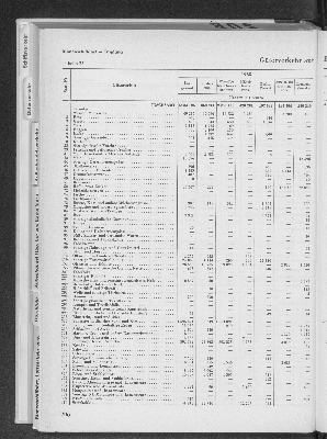 Vorschaubild von [[Statistik des Hamburgischen Staates]]