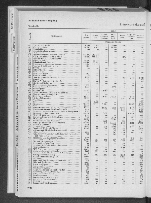 Vorschaubild von [[Statistik des Hamburgischen Staates]]