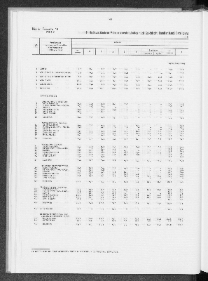 Vorschaubild von [[Statistik des Hamburgischen Staates]]