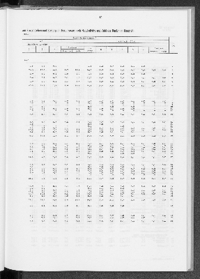 Vorschaubild von [[Statistik des Hamburgischen Staates]]