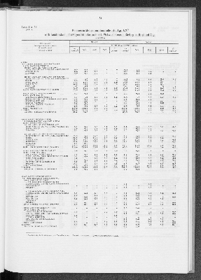 Vorschaubild von [[Statistik des Hamburgischen Staates]]