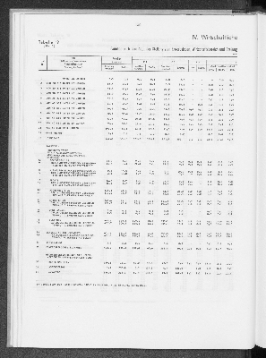 Vorschaubild von [[Statistik des Hamburgischen Staates]]