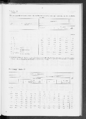 Vorschaubild von [[Statistik des Hamburgischen Staates]]