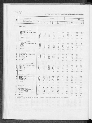 Vorschaubild von [[Statistik des Hamburgischen Staates]]