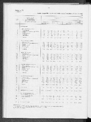 Vorschaubild von [[Statistik des Hamburgischen Staates]]