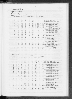 Vorschaubild von [[Statistik des Hamburgischen Staates]]