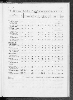 Vorschaubild von [[Statistik des Hamburgischen Staates]]