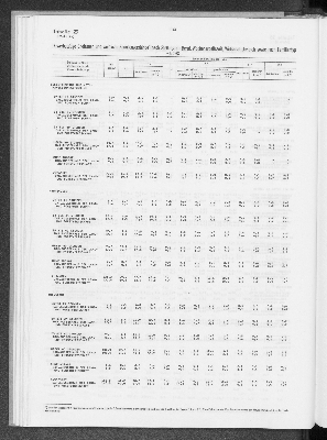 Vorschaubild von [[Statistik des Hamburgischen Staates]]