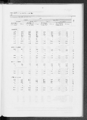 Vorschaubild von [[Statistik des Hamburgischen Staates]]