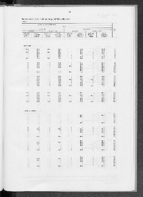 Vorschaubild von [[Statistik des Hamburgischen Staates]]