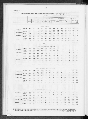 Vorschaubild von [[Statistik des Hamburgischen Staates]]