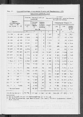 Vorschaubild von [[Statistik des Hamburgischen Staates]]