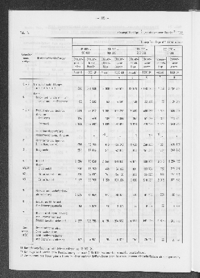 Vorschaubild von [[Statistik des Hamburgischen Staates]]