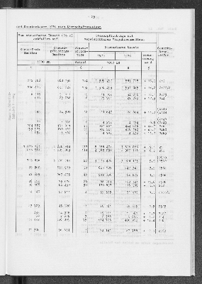 Vorschaubild von [[Statistik des Hamburgischen Staates]]