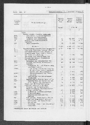 Vorschaubild von [[Statistik des Hamburgischen Staates]]