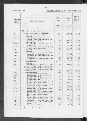 Vorschaubild von [[Statistik des Hamburgischen Staates]]