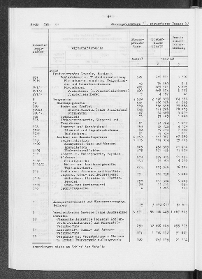 Vorschaubild von [[Statistik des Hamburgischen Staates]]