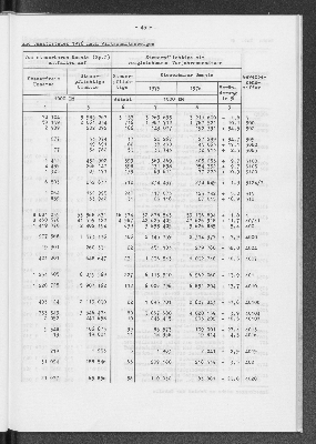 Vorschaubild von [[Statistik des Hamburgischen Staates]]