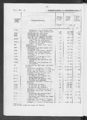 Vorschaubild von [[Statistik des Hamburgischen Staates]]