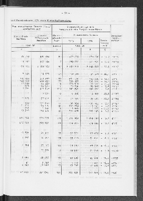 Vorschaubild von [[Statistik des Hamburgischen Staates]]