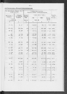 Vorschaubild von [[Statistik des Hamburgischen Staates]]