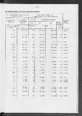 Vorschaubild von [[Statistik des Hamburgischen Staates]]