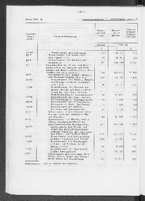 Vorschaubild von [[Statistik des Hamburgischen Staates]]