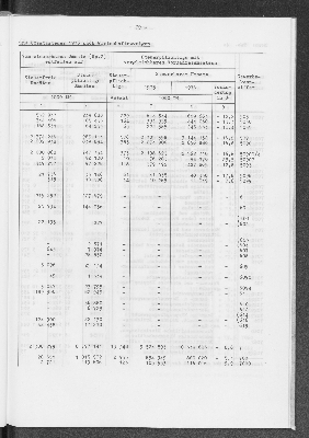 Vorschaubild von [[Statistik des Hamburgischen Staates]]