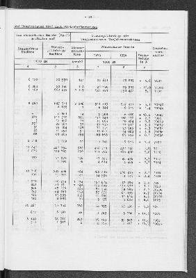 Vorschaubild von [[Statistik des Hamburgischen Staates]]