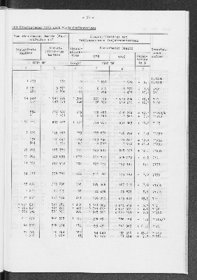 Vorschaubild von [[Statistik des Hamburgischen Staates]]