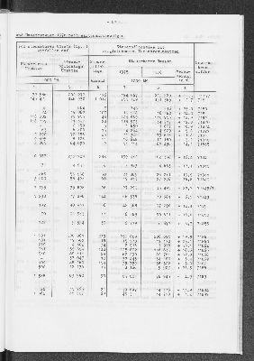 Vorschaubild von [[Statistik des Hamburgischen Staates]]