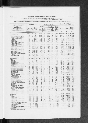 Vorschaubild von [[Statistik des Hamburgischen Staates]]