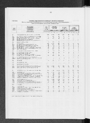 Vorschaubild von [[Statistik des Hamburgischen Staates]]