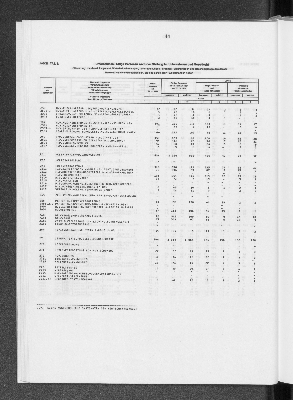 Vorschaubild von [[Statistik des Hamburgischen Staates]]