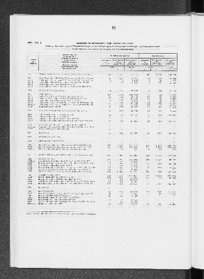 Vorschaubild von [[Statistik des Hamburgischen Staates]]