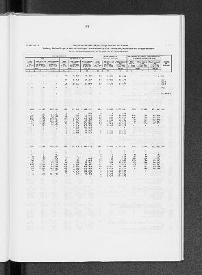 Vorschaubild von [[Statistik des Hamburgischen Staates]]