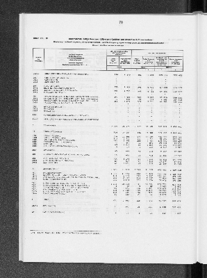 Vorschaubild von [[Statistik des Hamburgischen Staates]]