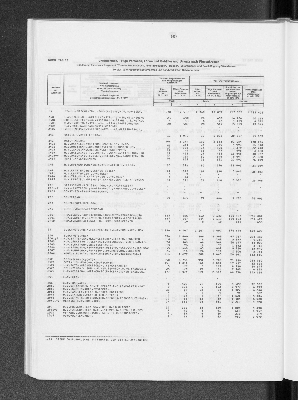 Vorschaubild von [[Statistik des Hamburgischen Staates]]