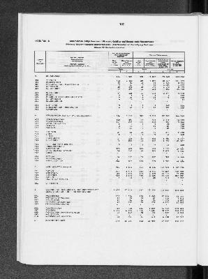 Vorschaubild von [[Statistik des Hamburgischen Staates]]