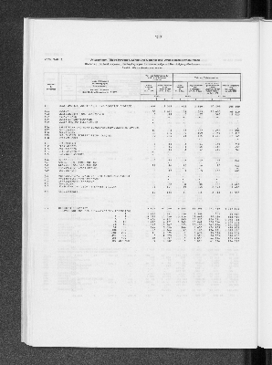 Vorschaubild von [[Statistik des Hamburgischen Staates]]