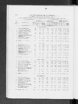 Vorschaubild von [[Statistik des Hamburgischen Staates]]