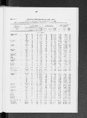 Vorschaubild von [[Statistik des Hamburgischen Staates]]