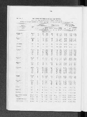 Vorschaubild von [[Statistik des Hamburgischen Staates]]