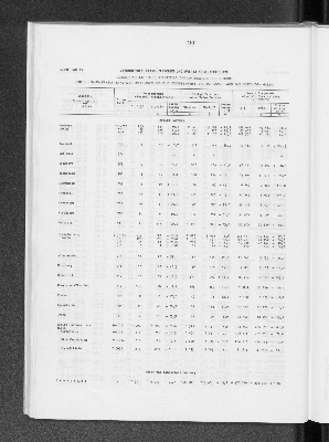 Vorschaubild von [[Statistik des Hamburgischen Staates]]