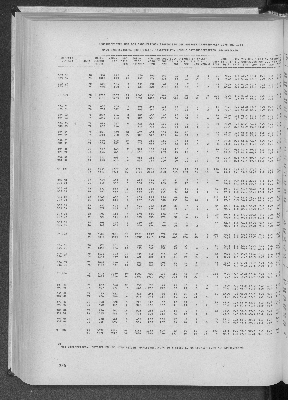 Vorschaubild von [[Statistik des Hamburgischen Staates]]